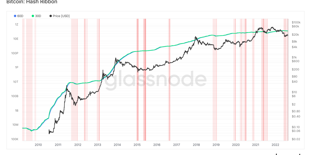 3 reasons why the Bitcoin price bottom is not in