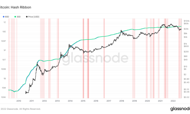3 reasons why the Bitcoin price bottom is not in