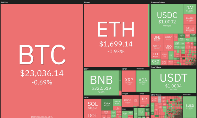 Top 5 cryptocurrencies to watch this week: BTC, FLOW, THETA, QNT, MKR
