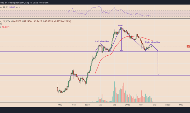 Solana (SOL) price is poised for a potential 95% crash — Here’s why