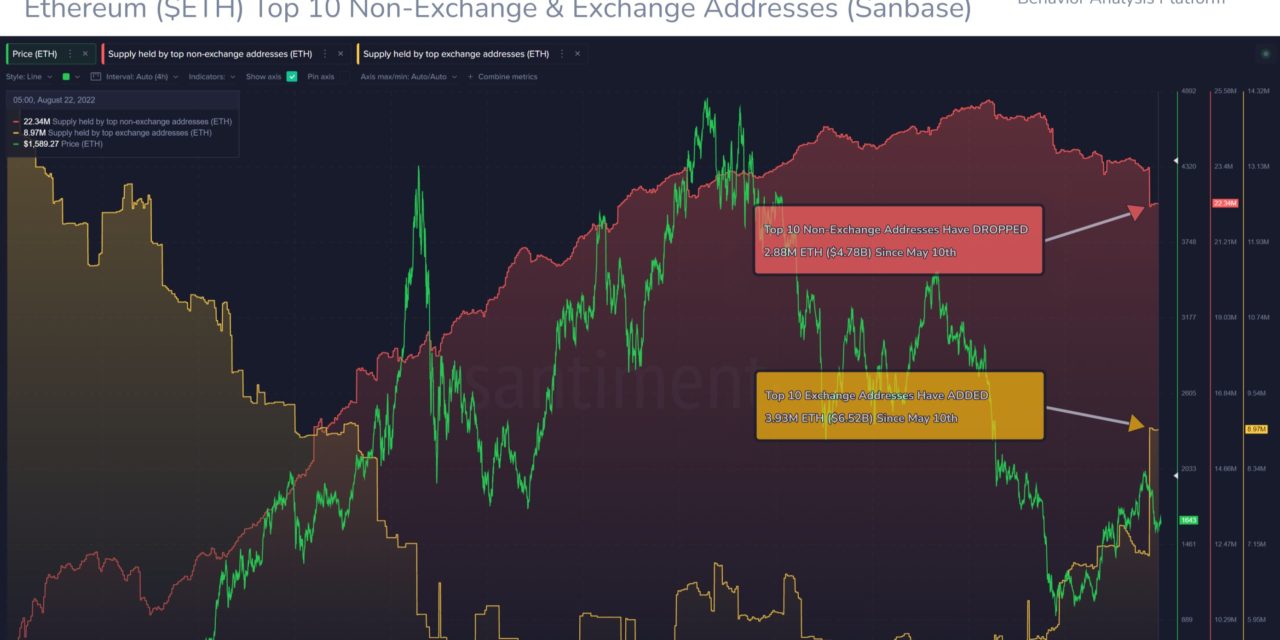 ETH whales move holdings onto exchanges before Merge