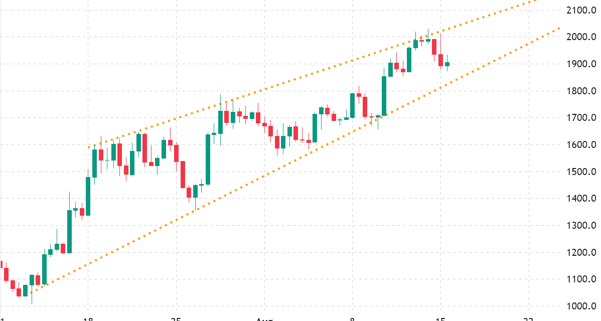 Traders flinch after Ethereum price rejects at $2,000