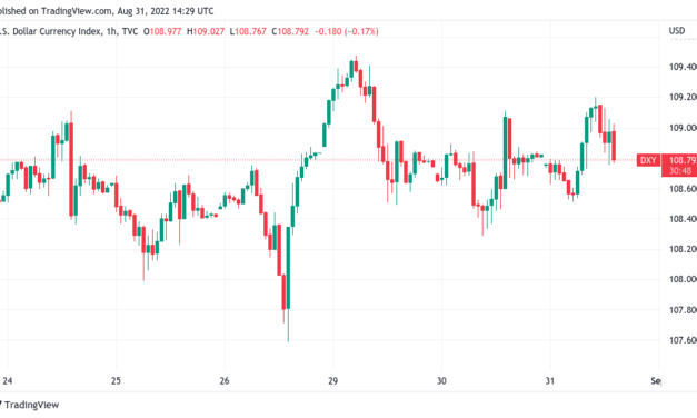Bitcoin price clings to $20K as analyst says Fed ‘buried’ soft landing