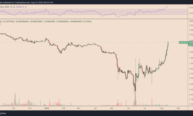 Celsius Network is bankrupt, so why is CEL price up 4,000% in two months?