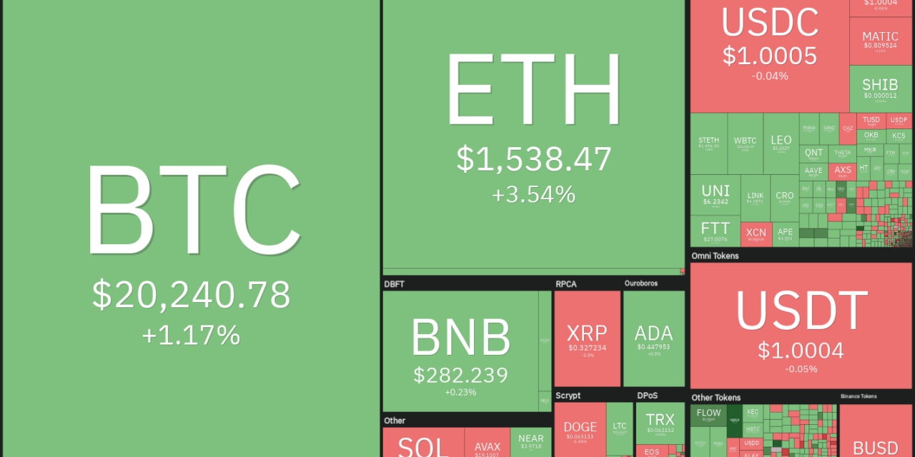 Price analysis 8/29: BTC, ETH, BNB, XRP, ADA, SOL, DOGE, DOT, SHIB, MATIC