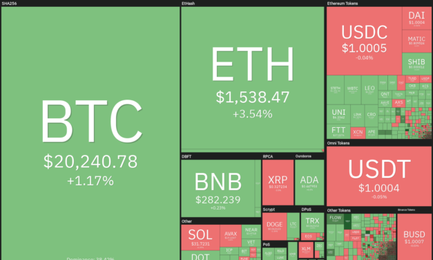 Price analysis 8/29: BTC, ETH, BNB, XRP, ADA, SOL, DOGE, DOT, SHIB, MATIC