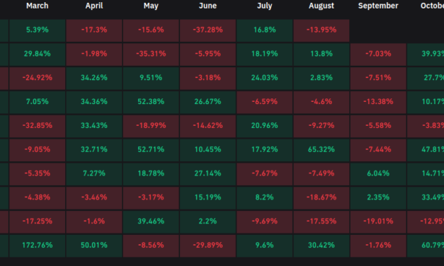 Bitcoin risks worst August since 2015 as hodlers brace for 'Septembear'