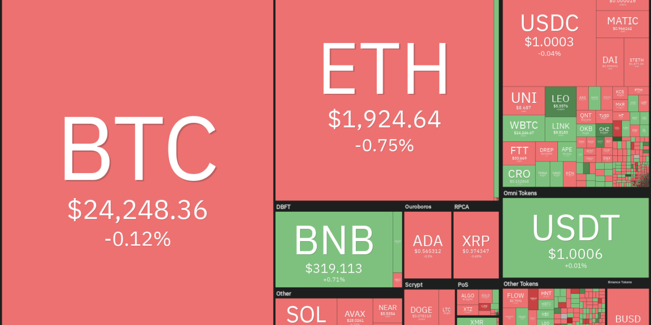 Price analysis 8/15: BTC, ETH, BNB, XRP, ADA, SOL, DOGE, DOT, SHIB, AVAX