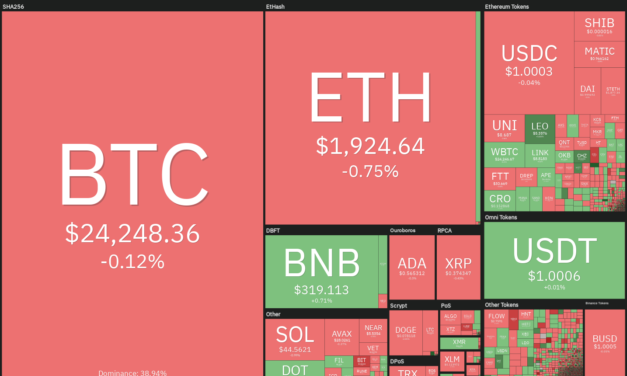 Price analysis 8/15: BTC, ETH, BNB, XRP, ADA, SOL, DOGE, DOT, SHIB, AVAX