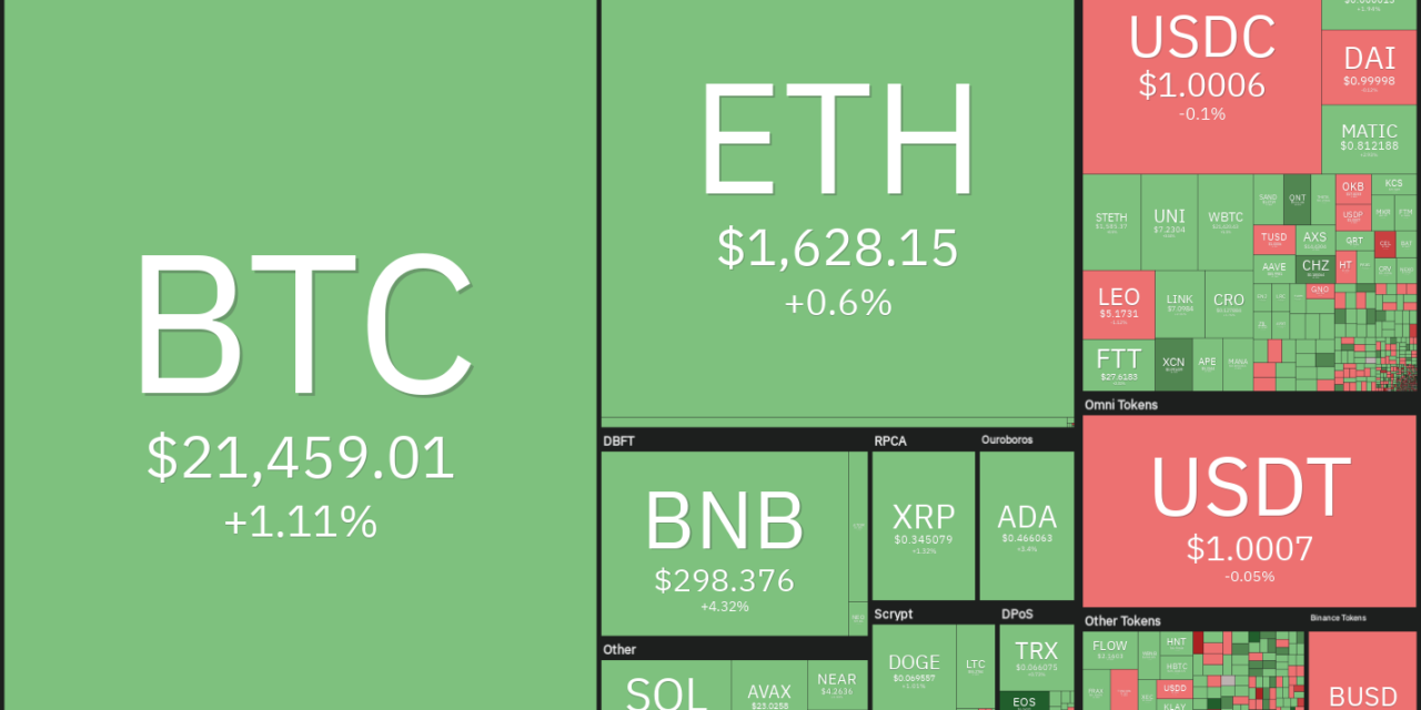 Here’s 5 cryptocurrencies with bullish setups that are on the verge of a breakout