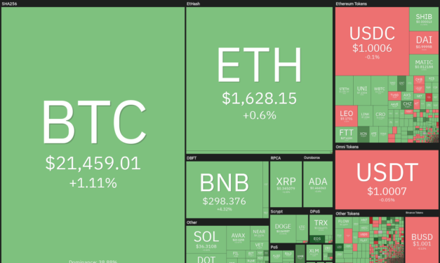 Here’s 5 cryptocurrencies with bullish setups that are on the verge of a breakout