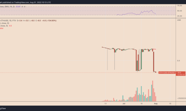 Ethereum futures backwardation hints at 30% 'airdrop rally' ahead of the Merge