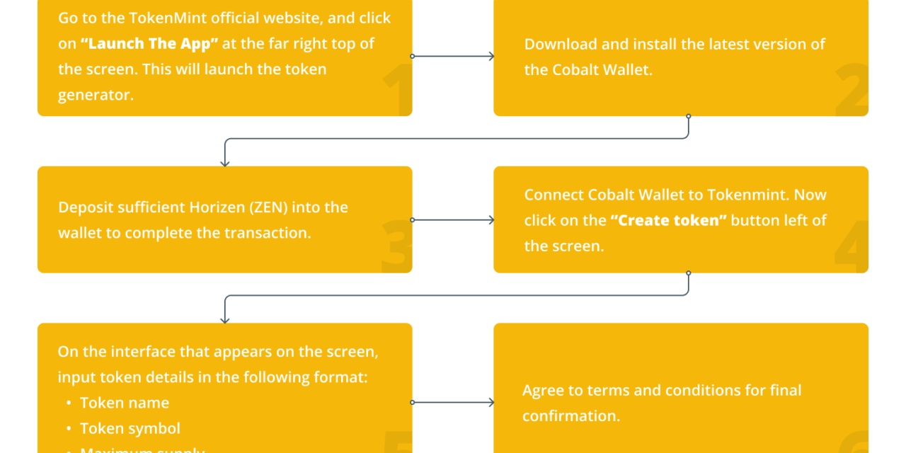 How to create and launch a cryptocurrency token with TokenMint?