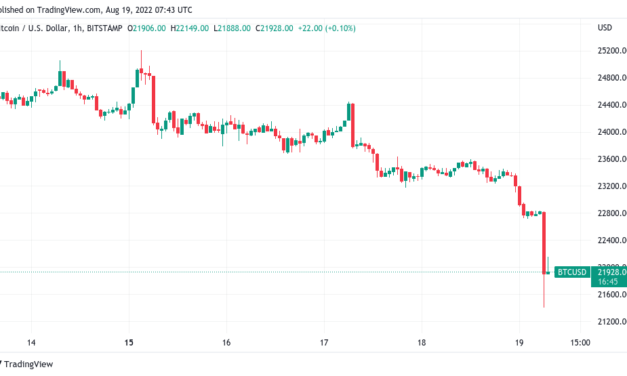 Bitcoin 'very bearish' below $22.5K says trader as BTC price dives 6%