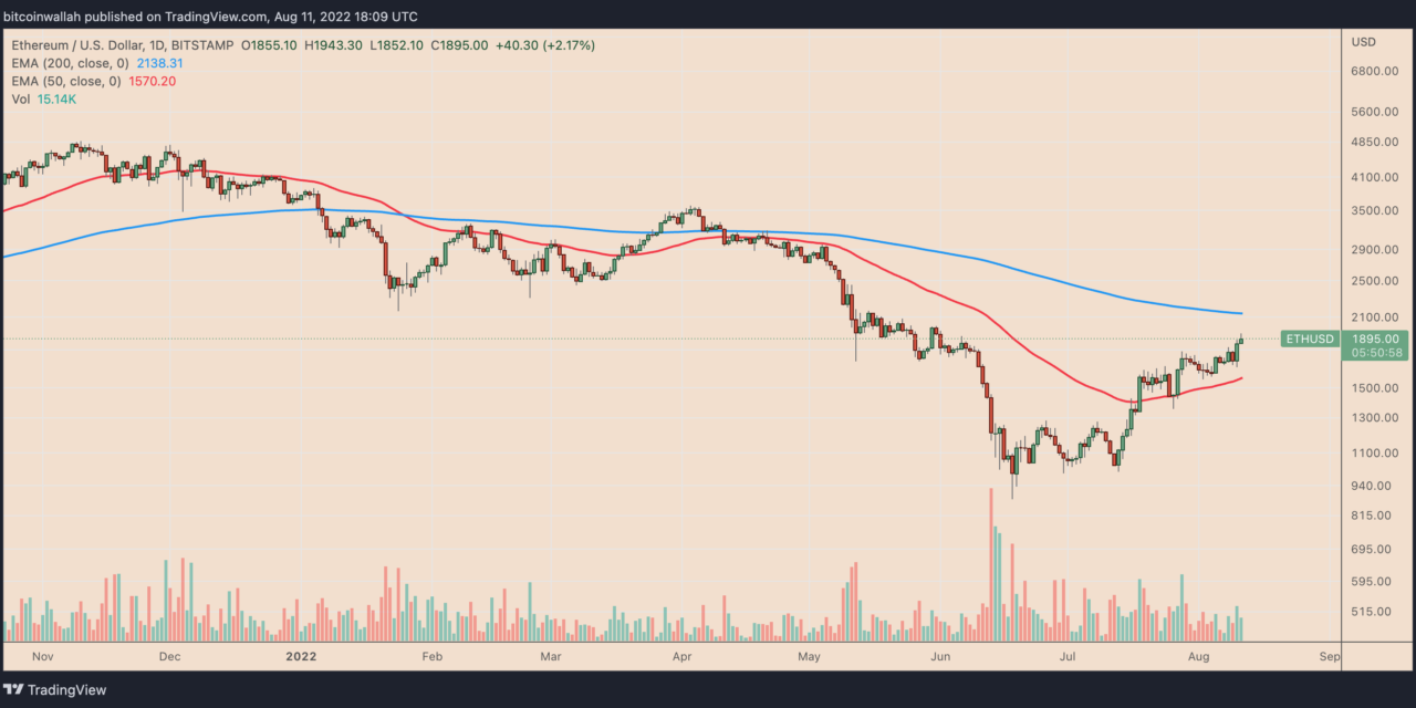 3 cryptocurrencies that stand to outperform ETH price thanks to Ethereum's Merge