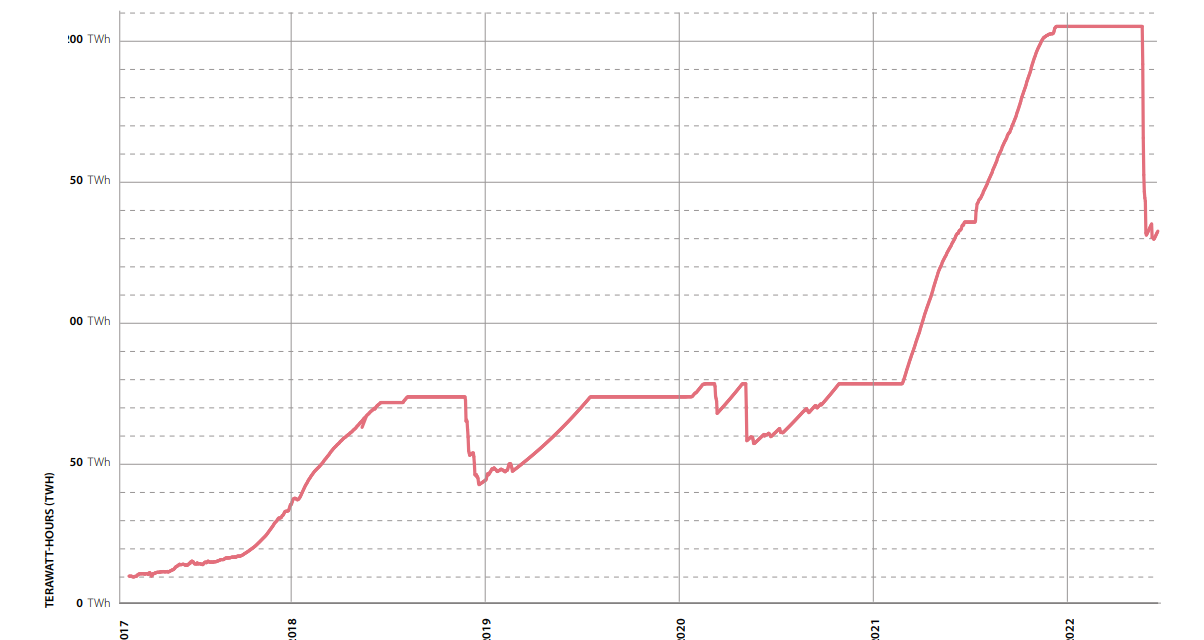 Crypto mining can benefit Texas energy industry: Comptroller's office