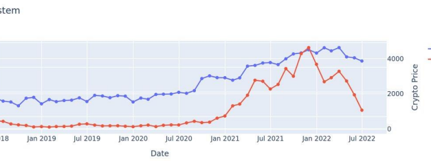 Contributors piling into Bitcoin, Ethereum, and Solana since 2018: Report