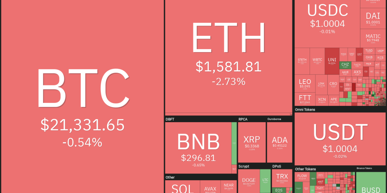 Cryptocurrencies react to Jackson Hole, Fed rate hike plans and a weakening bear market rally