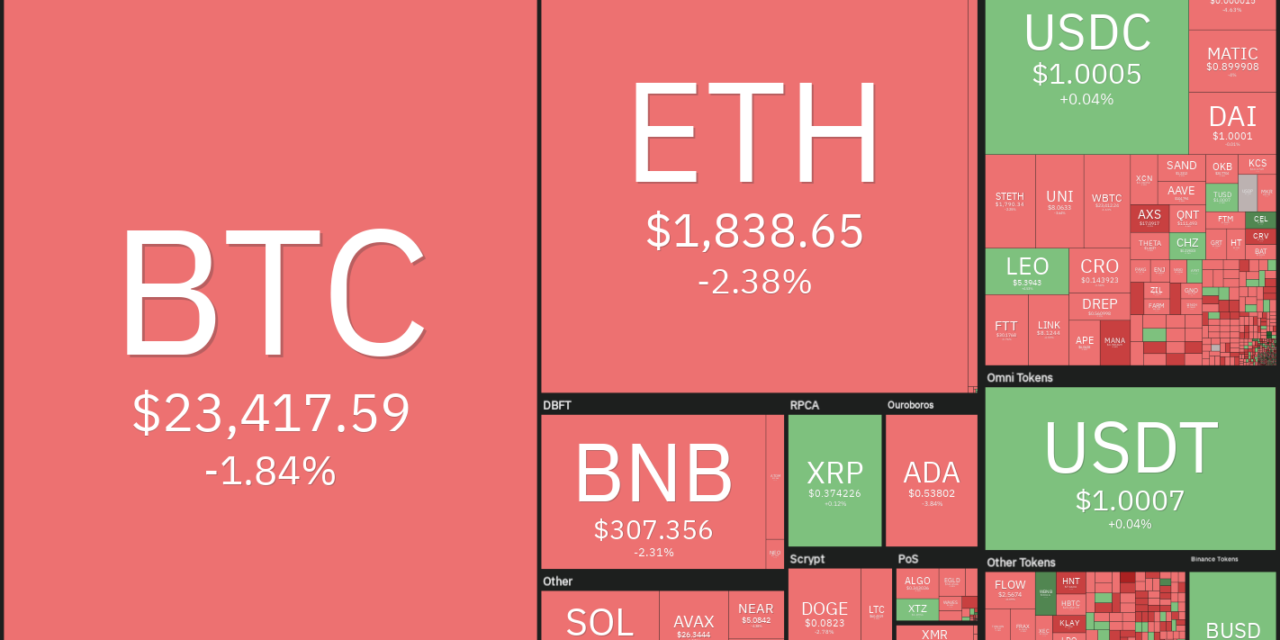 Price analysis 8/17: BTC, ETH, BNB, XRP, ADA, SOL, DOGE, DOT, SHIB, AVAX