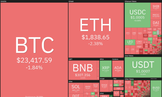 Price analysis 8/17: BTC, ETH, BNB, XRP, ADA, SOL, DOGE, DOT, SHIB, AVAX