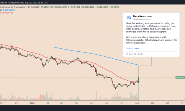 Insta-rally! FLOW token jumps 50% amid Instagram adoption euphoria