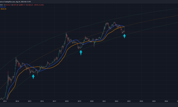 Bitcoin bulls may win big as two key moving averages prepare to cross