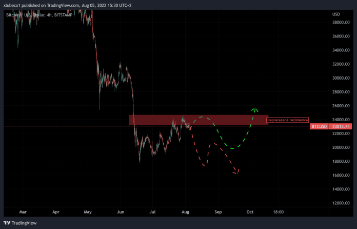 Aké scenáre očakávať