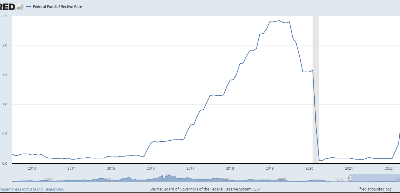 BTC miners exit capitulation — 5 things to know in Bitcoin this week