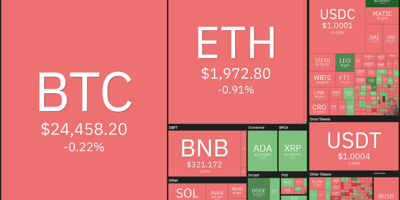 Top 5 cryptocurrencies to watch this week: BTC, ADA, UNI, LINK, CHZ