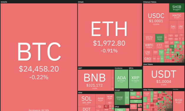 Top 5 cryptocurrencies to watch this week: BTC, ADA, UNI, LINK, CHZ