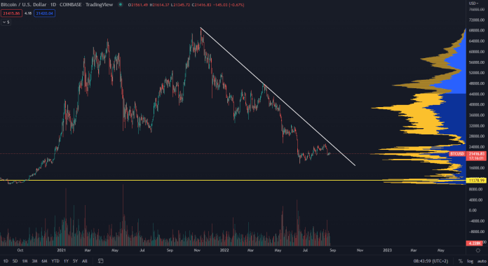 Bitcoin: spotová cena