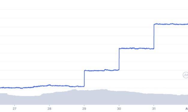 Tether supply starts to increase after three-month decline