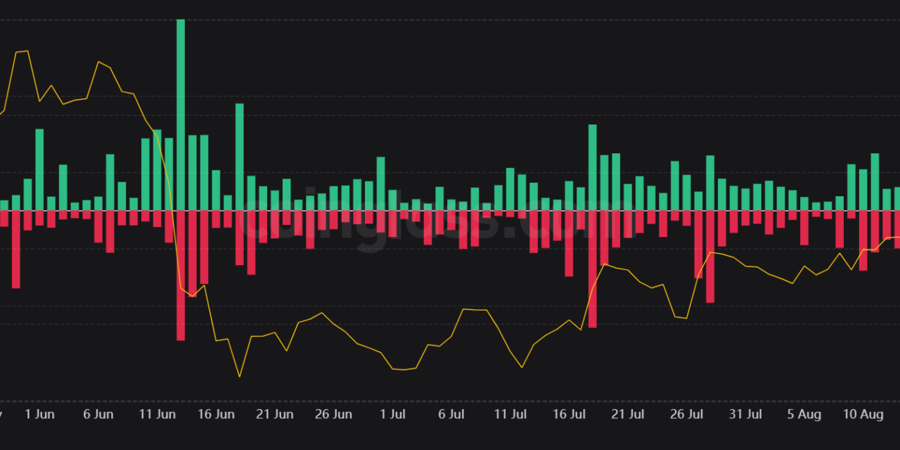 Crypto market bloodbath leads to over $500M in liquidations in 24 hours