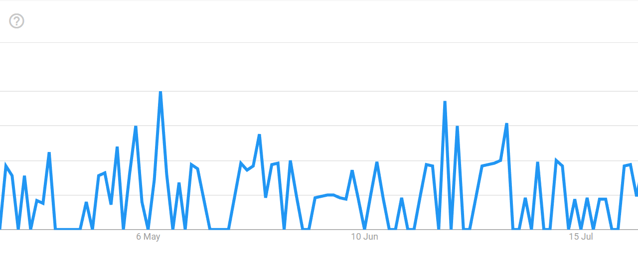 Nigeria becomes the most crypto-obsessed nation after April crash: Report