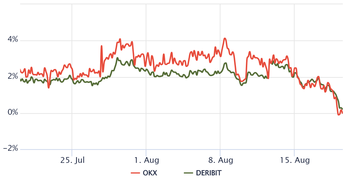 3 reasons why Bitcoin’s drop to $21K and the market-wide sell-off could be worse than you think