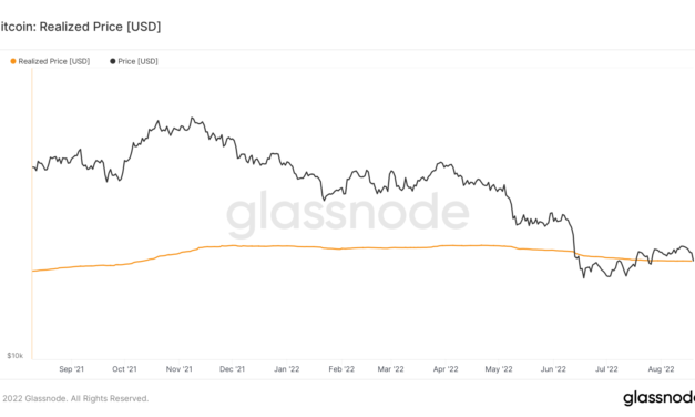 Weak address growth points to Bitcoin price failing to sustain $25K