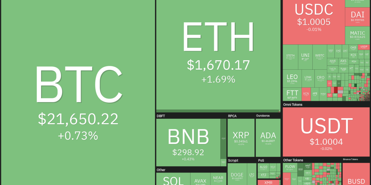 Price analysis 8/24: BTC, ETH, BNB, XRP, ADA, SOL, DOGE, DOT, SHIB, MATIC