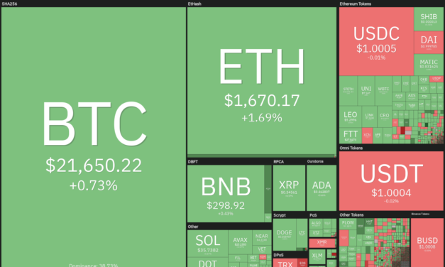 Price analysis 8/24: BTC, ETH, BNB, XRP, ADA, SOL, DOGE, DOT, SHIB, MATIC