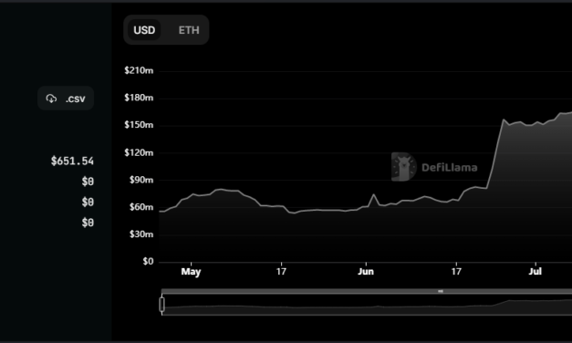 Nomad token bridge drained of $190M in funds in security exploit