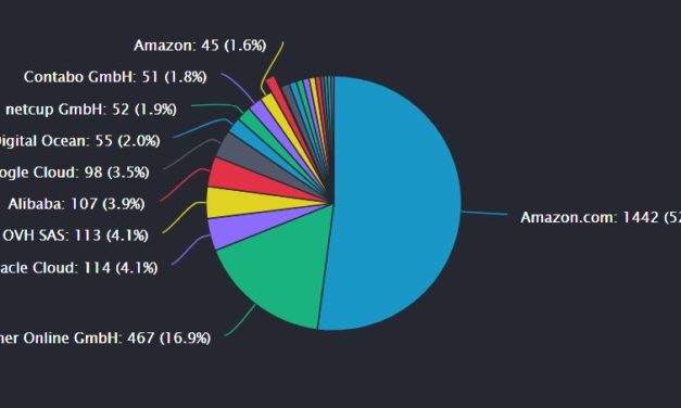 3 cloud providers accounting for over two-thirds of Ethereum nodes: Data