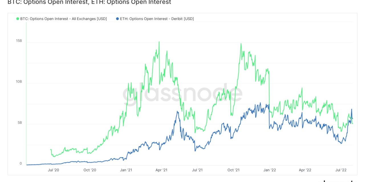 Ether creates history as key metric in ETH options exceeds Bitcoin by 32%