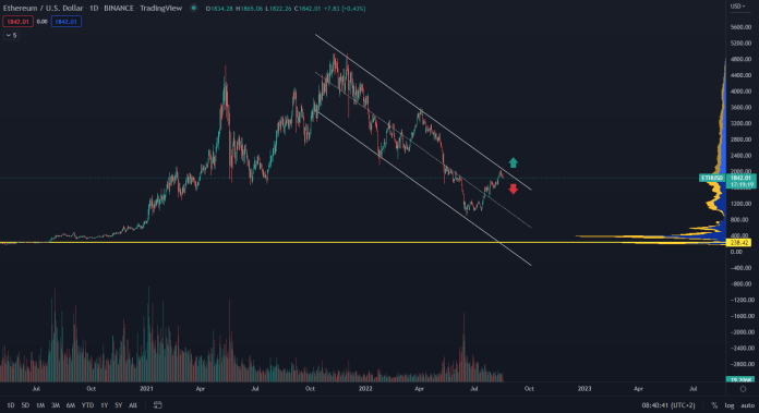 Ethereum trhová cena