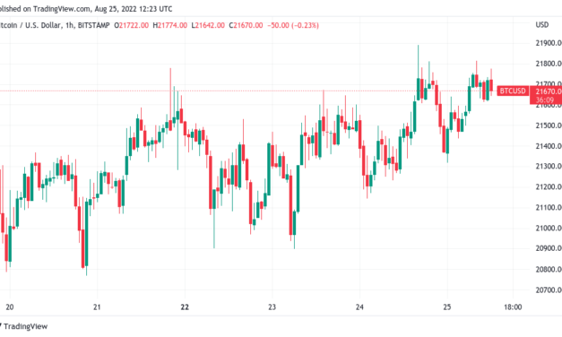 Bitcoin sits at range high as realized price sparks BTC 'macro signal'