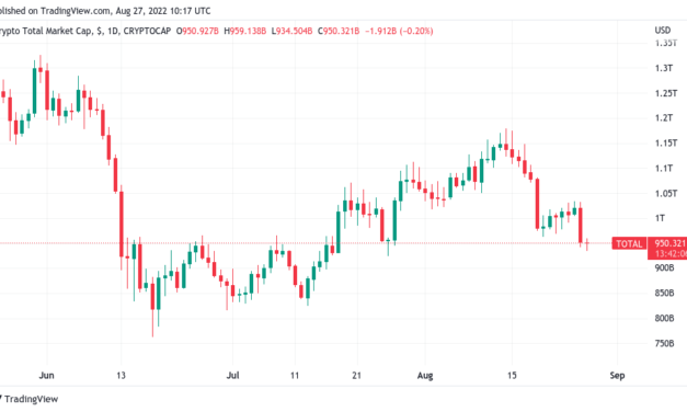 US stocks lose $1.25T in a day — more than entire crypto market cap
