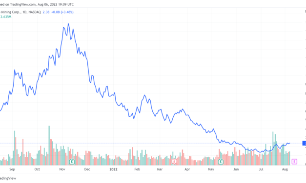 Amid miner capitulation, Hut 8 maintained BTC ‘HODL strategy’ in July
