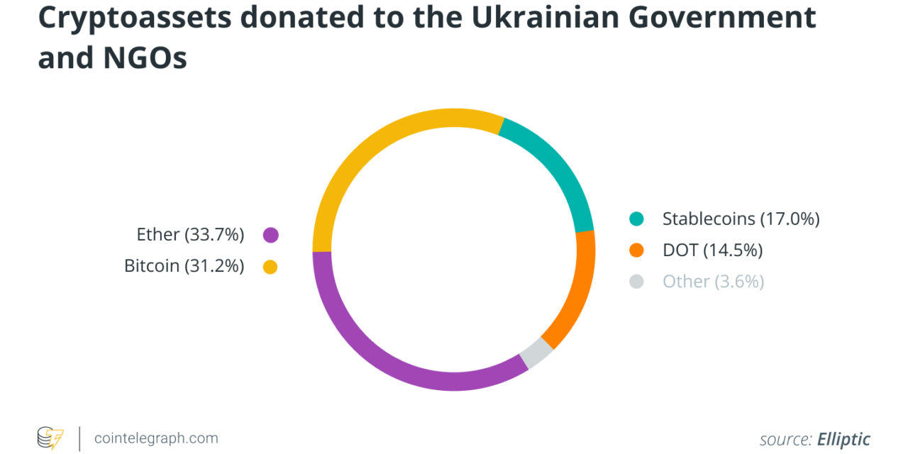 Ukraine has shown the value cryptocurrency offers to real people