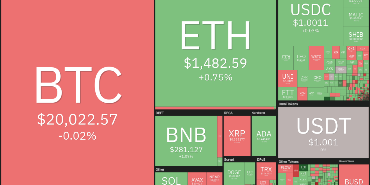 Rocky road lies ahead, but here’s 5 altcoins that still look bullish