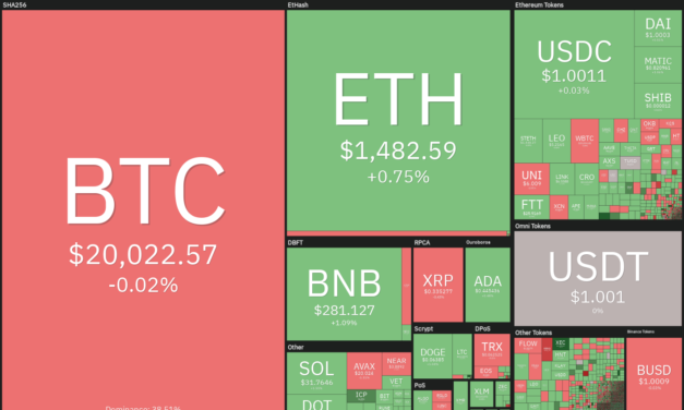Rocky road lies ahead, but here’s 5 altcoins that still look bullish