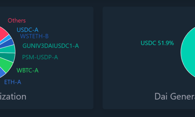MakerDAO co-founder recommends DAI-USD depegging to limit attack surface