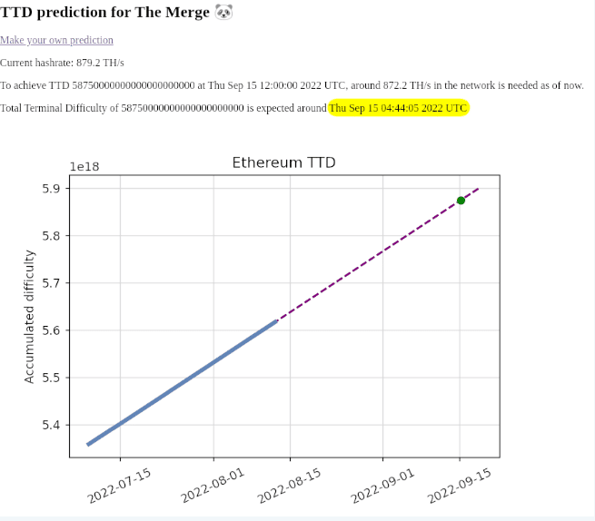 Ethereum: Kumulatívna obťiažnosť